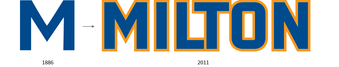 Milton Academy sports branding word mark with original “M”.