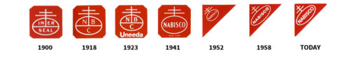 Nabisco logo evolution from 1900 to today.