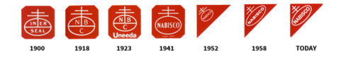 Nabisco logo evolution from 1900 to today.