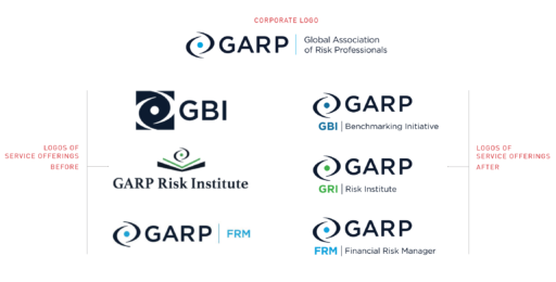 Global-Association-of-Risk-Professionals-(GARP)-creating-a-family-of-brands